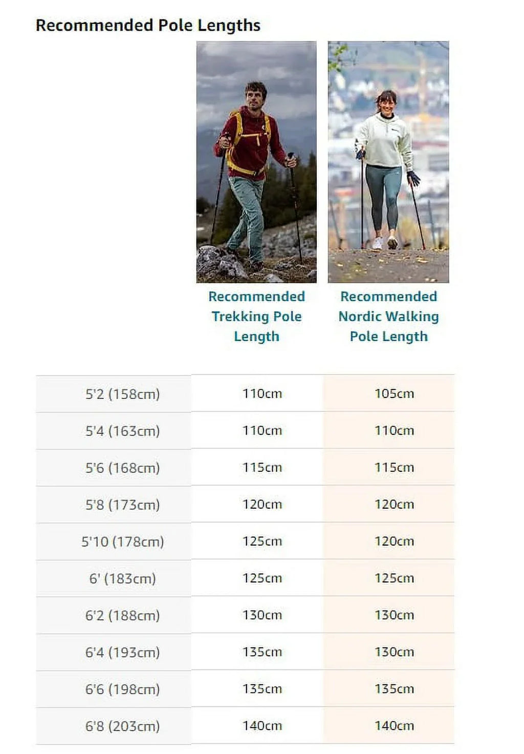 Nordic Walking Trainer Trekking Pole Grip Gold 105cm-135cm