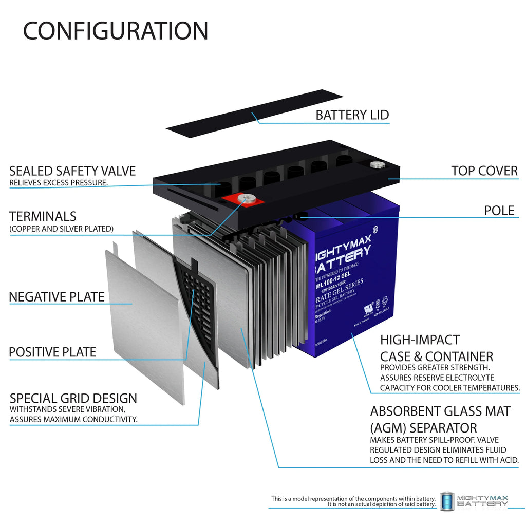 12V 100AH  Battery Replacement for Kota Trolling Motor PowerCenter