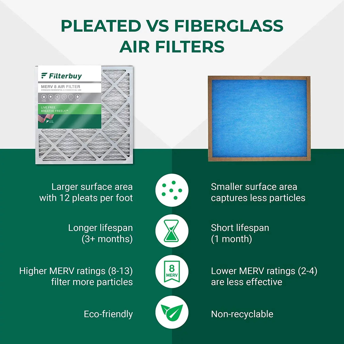 Filterbuy 24x25x5  8 Pleated   Furnace Air Filters for Carrier FILXXCAR0024 (4-Pack)