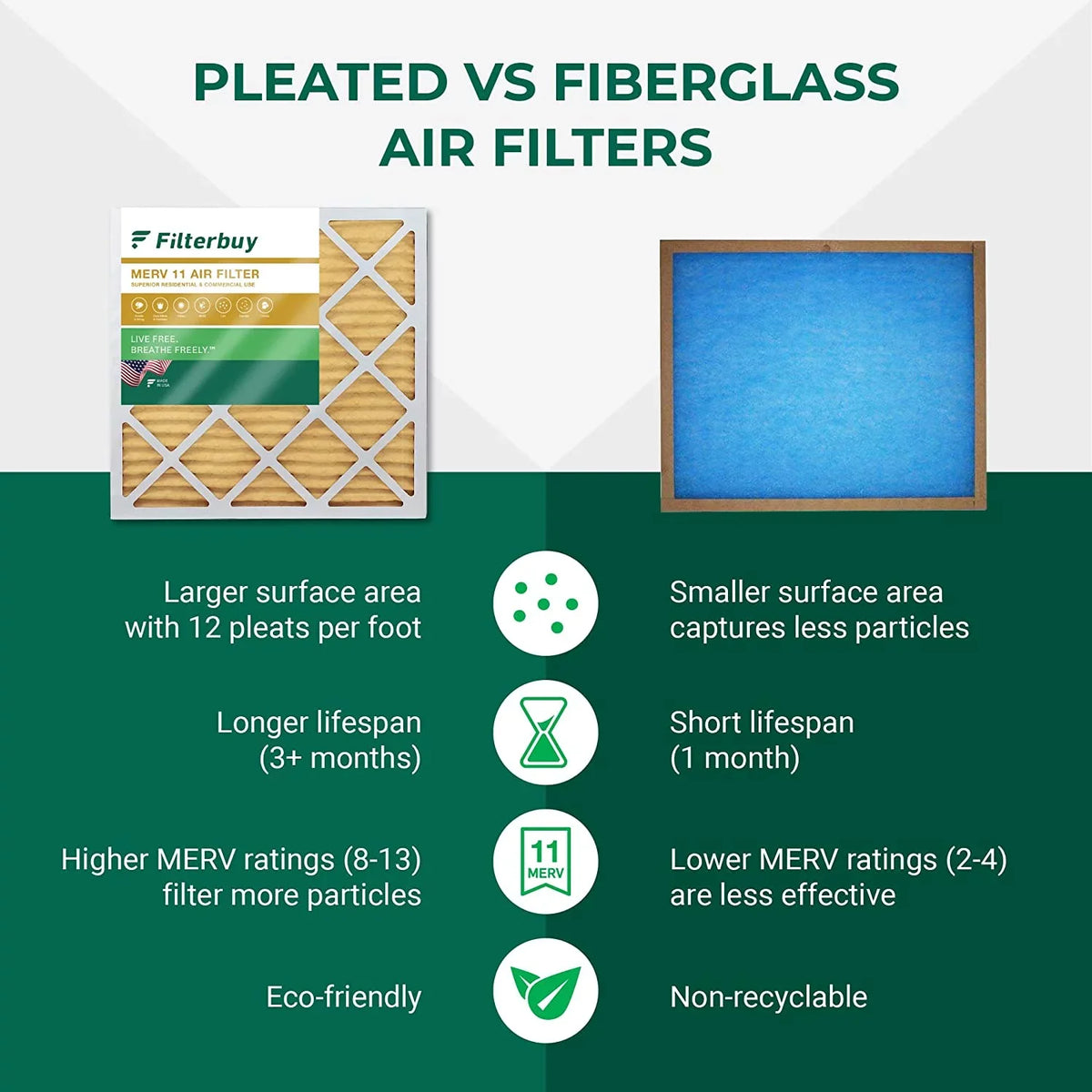 Filterbuy 12x12x1  11 Pleated   Furnace Air Filters (4-Pack)
