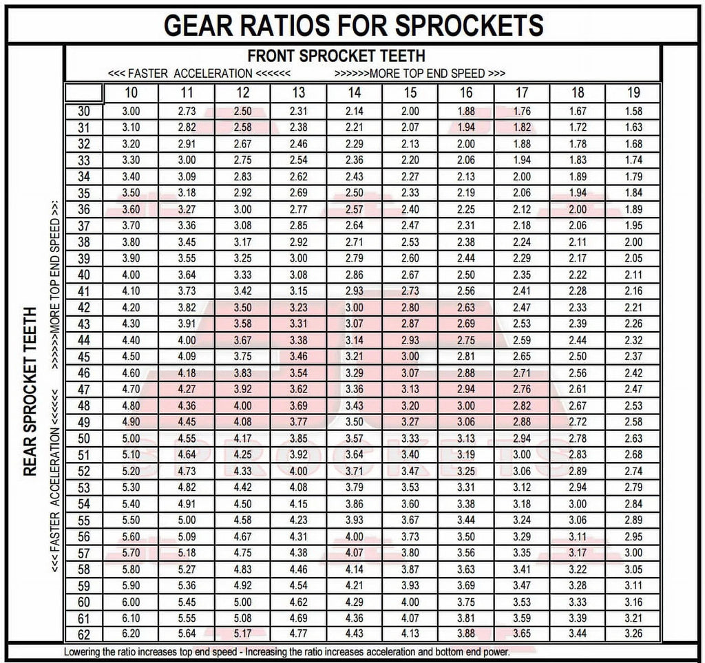 Front & Rear Sproket Kit for  F800 -JTR3.42 for 10.5mm bolts-K72 08-16  Sprockets