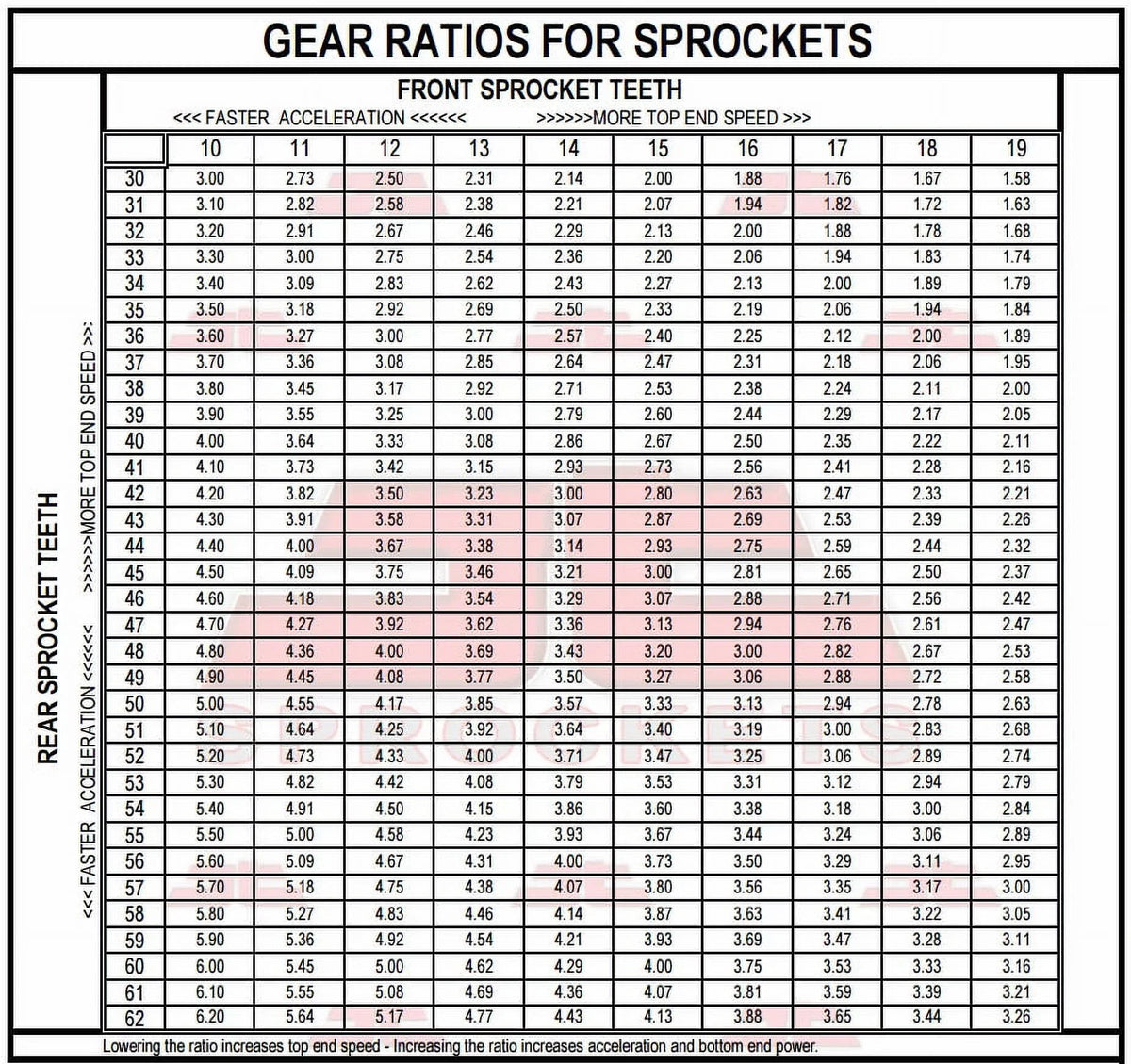 Front & Rear Sproket Kit for  F800 -JTR3.42 for 10.5mm bolts-K72 08-16  Sprockets