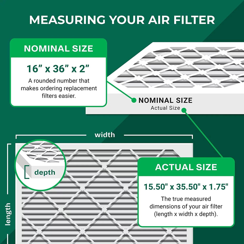 Filterbuy 16x36x2  11 Pleated   Furnace Air Filters (5-Pack)