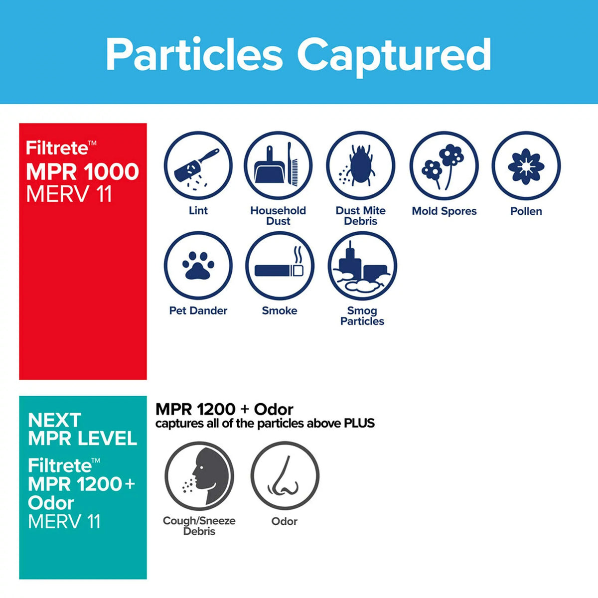 Filtrete 16x24x1,  Furnace Air Filter,  1000, Micro Allergen Defense, 6-Pack (exact dimensions 15.81 x 23.81 x 0.81)